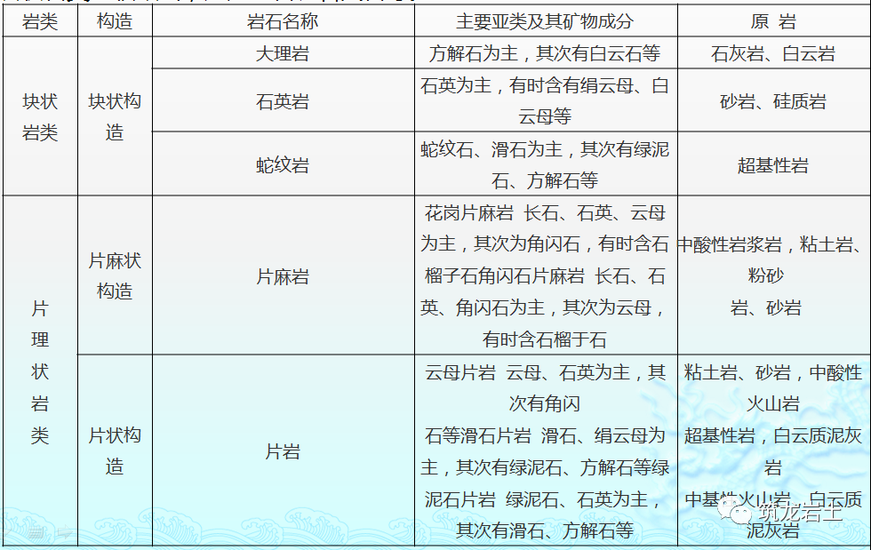 岩石及土的分类知识讲解,你会分辨了吗?的图6